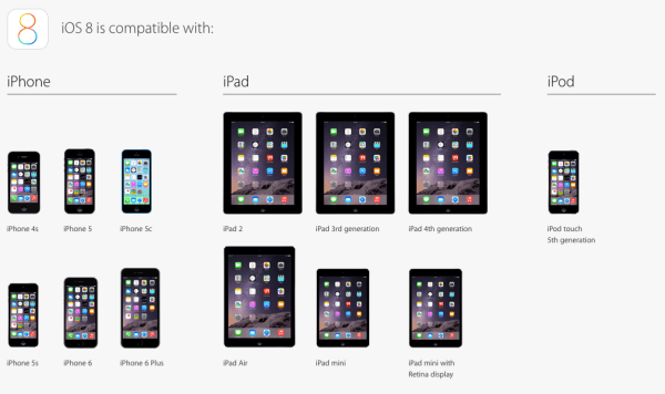 iOS 8 device compatibility (screen shot from apple.com)